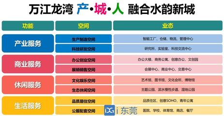 大動作！萬江片區(qū)煥新升級，創(chuàng)業(yè)空間服務引領東莞新地標